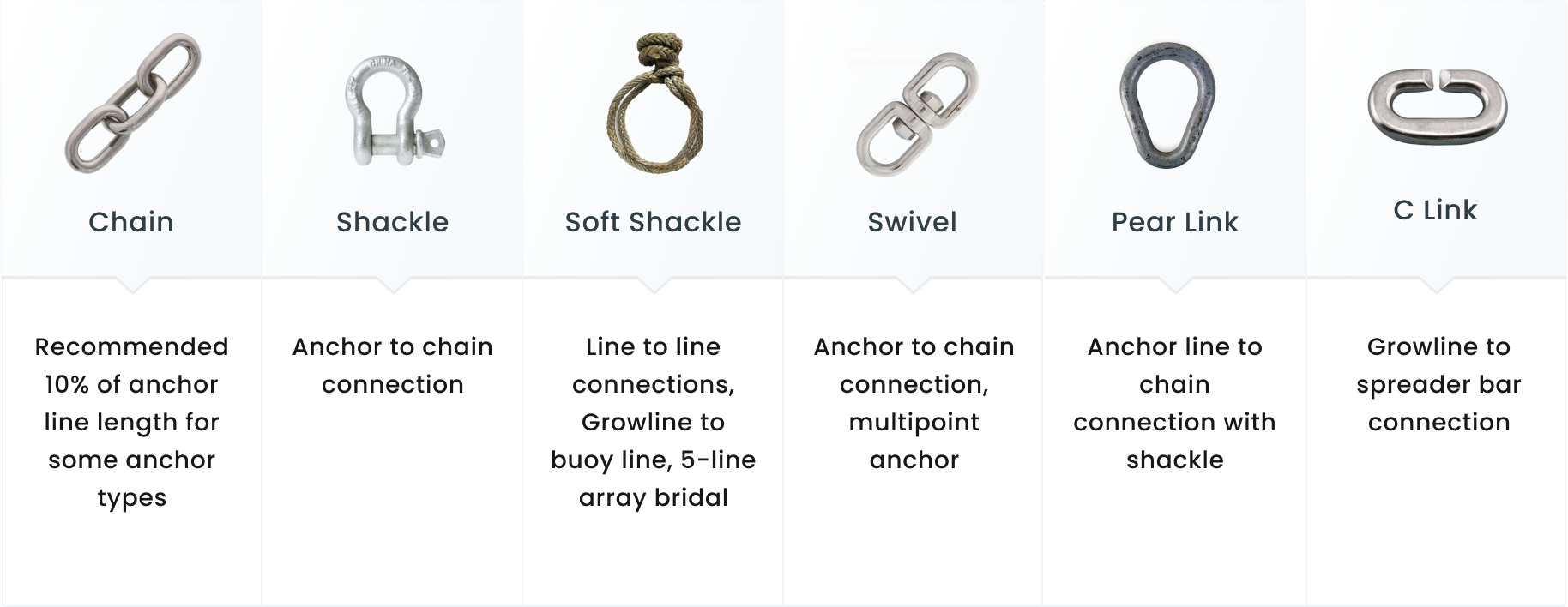 Gear Selection: Choose Your Hardware | Getting Started: Ocean Farming ...